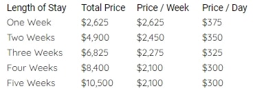 Adult Obesity Camp Rates